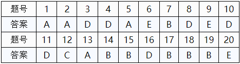 大石老师备战AMC倾情奉献之Counting Problems