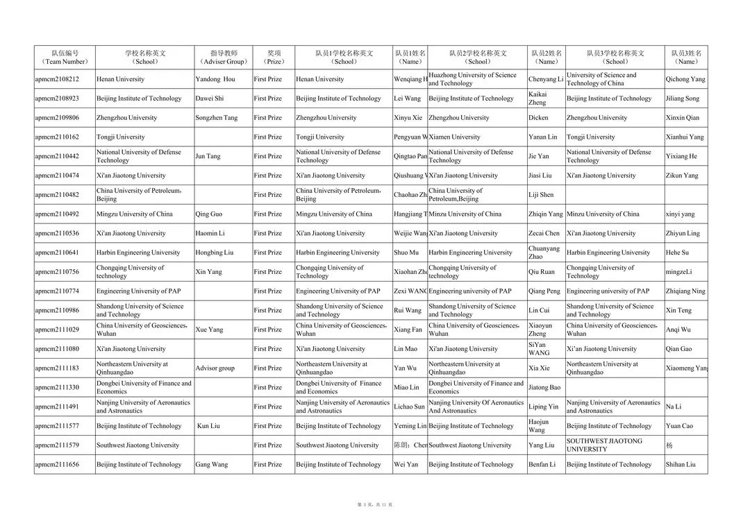 2021年第十一届亚太地区大学生数学建模竞赛（APMCM）获奖名单公布