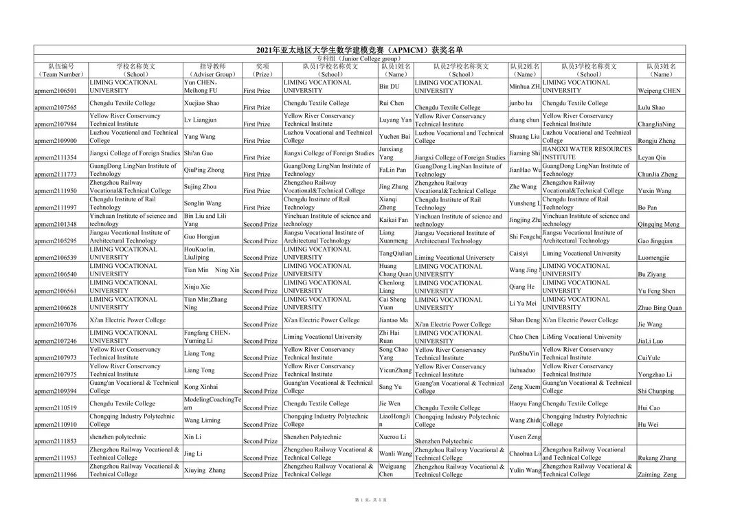 2021年第十一届亚太地区大学生数学建模竞赛（APMCM）获奖名单公布