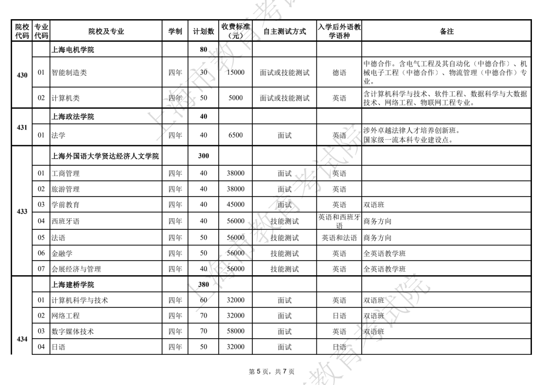 2022年上海春考分数线出炉，256！附春考成绩分布表