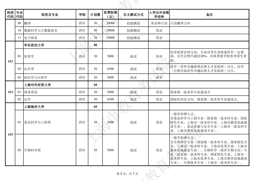 2022年上海春考分数线出炉，256！附春考成绩分布表