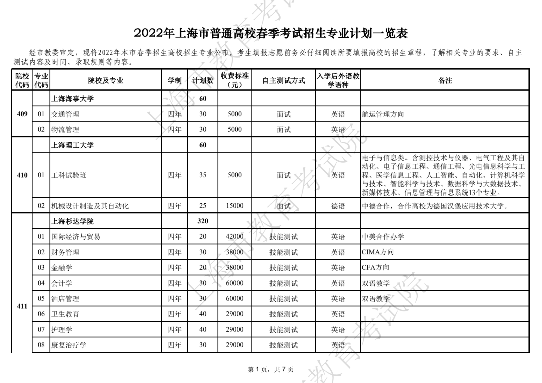 2022年上海春考分数线出炉，256！附春考成绩分布表