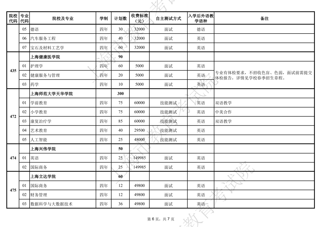 2022年上海春考分数线出炉，256！附春考成绩分布表