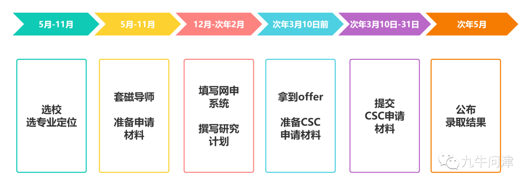 出国留学不花钱，国家公派CSC奖学金申请，你想知道的，都在这里！