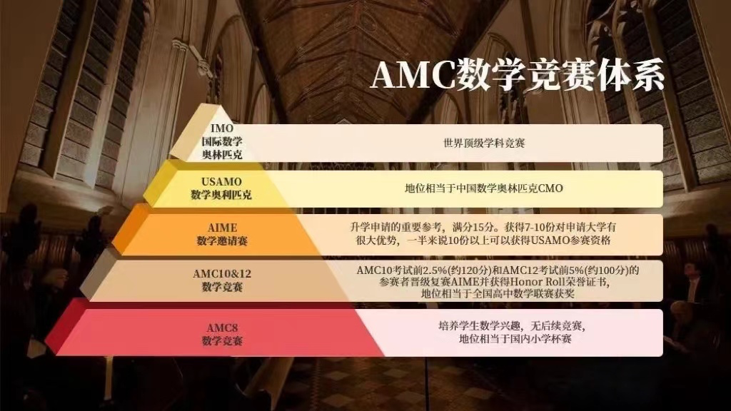 AMC8已过，10&12迫在眉睫！