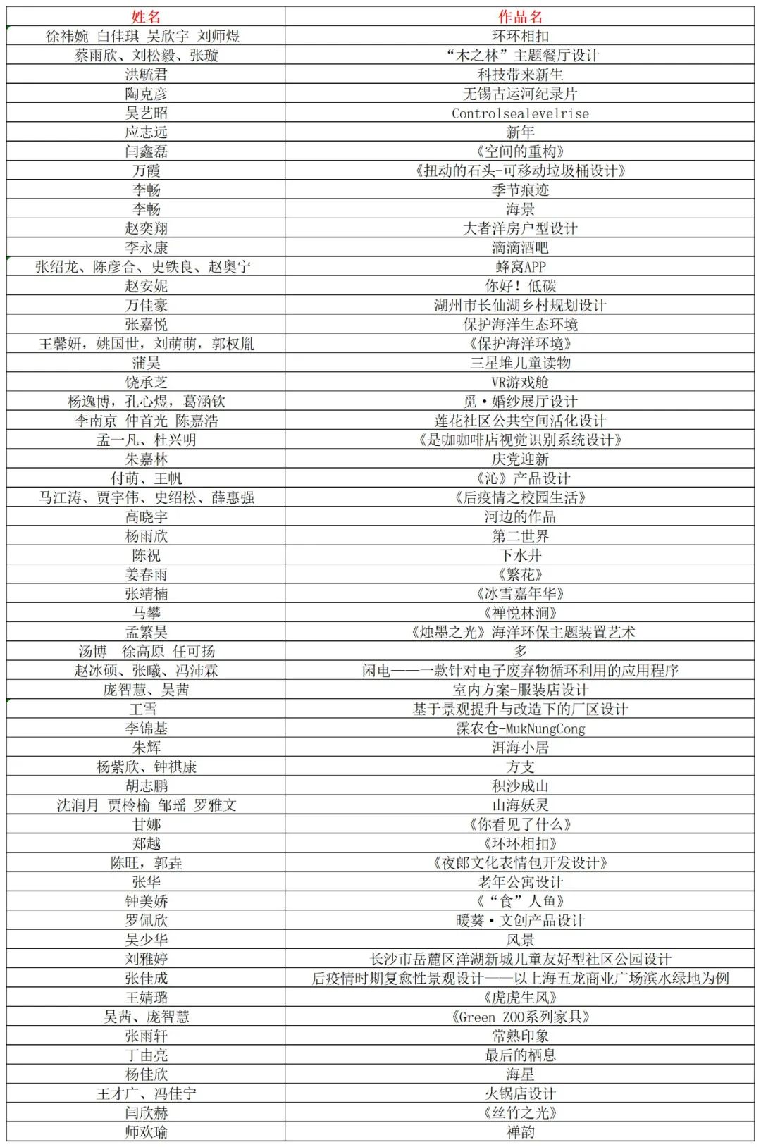 [获奖查询] 2021英国生态设计奖