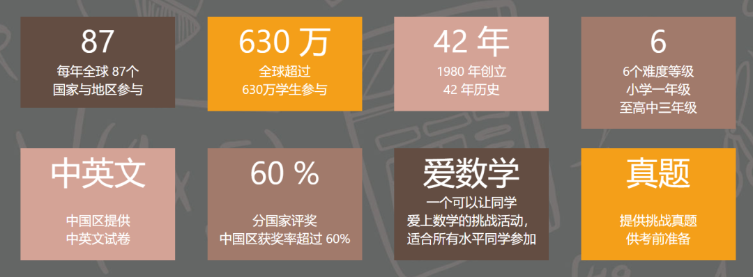 每年超过630万学生参加的数学竞赛，原来是.....