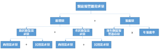 干货 | 用Market Sizing解题套路回答“夜店有几个渣男叫Jason？”