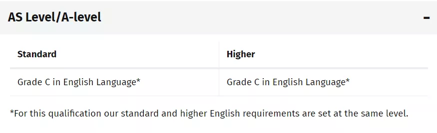 英国G5语言要求盘点 | 成绩、豁免政策、语言班等...