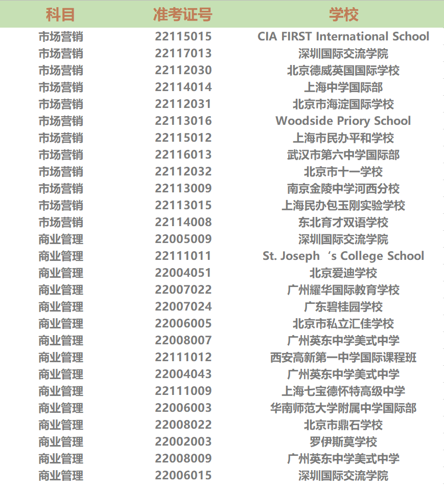 FBLA2022中国初选站奖项结果公布！