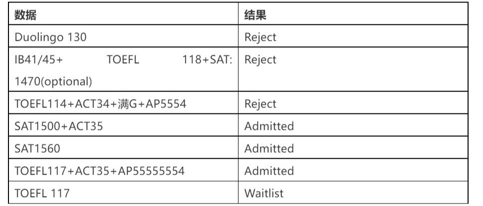 UC2021年入读学生数据大公开！中国学生人数首次下降，但依旧称霸！