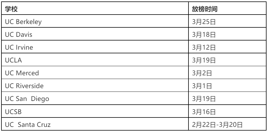 UC2021年入读学生数据大公开！中国学生人数首次下降，但依旧称霸！