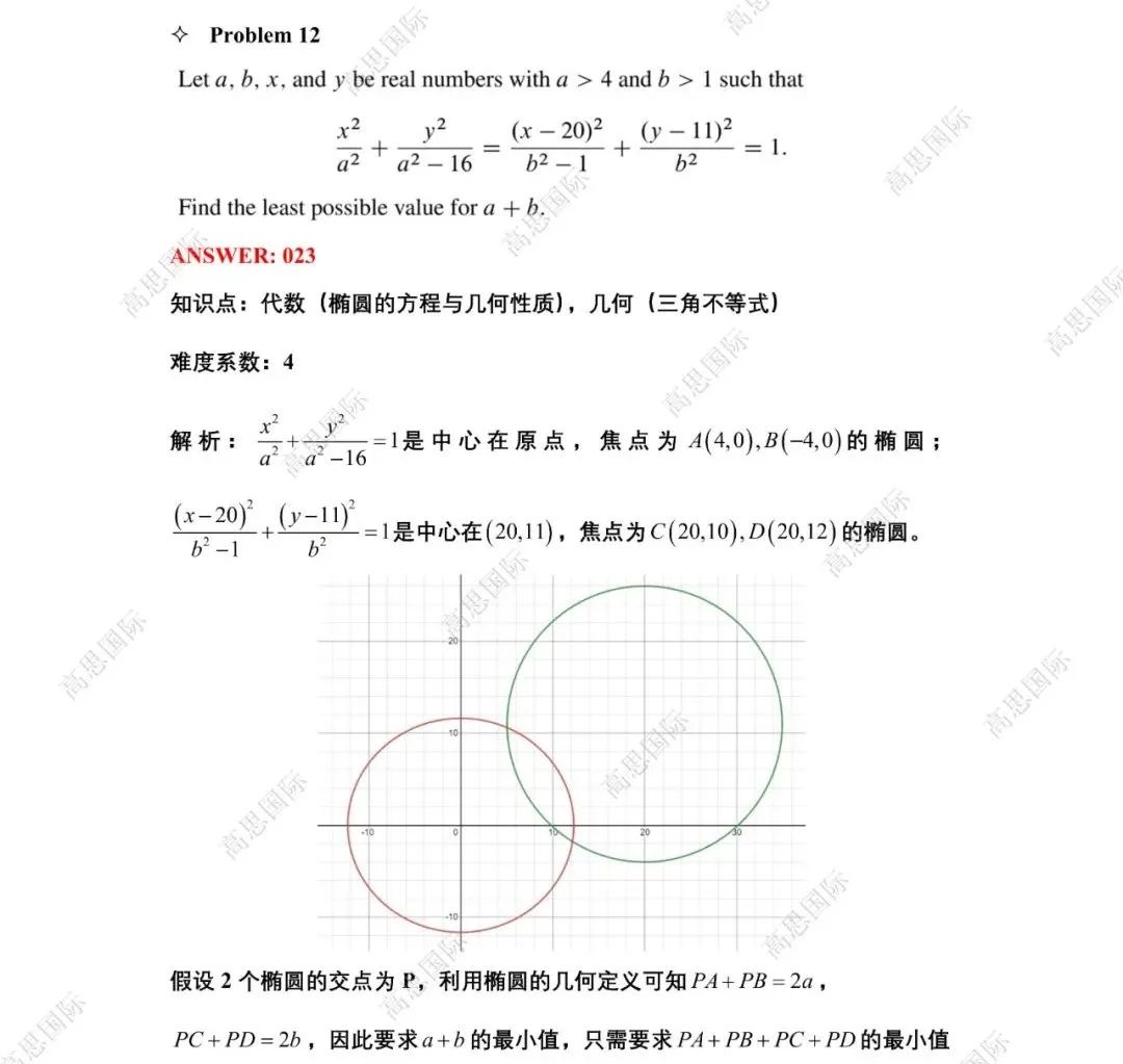 【独家】AIME2真题+解析+点评正式出炉，附分数线预测！速看→