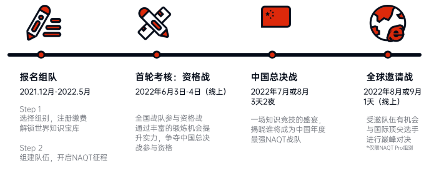 竞赛探索｜NAQT学术超级碗，MIT招生官力荐的高含金量国际竞赛可以报名啦