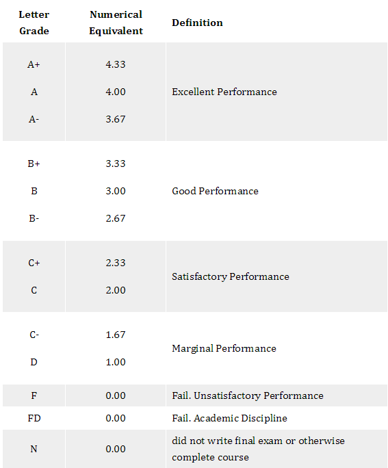 干货｜热门留学地GPA算法全解析！