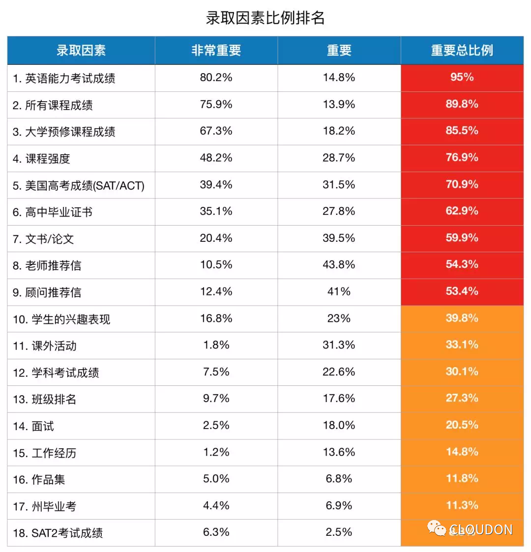 干货｜热门留学地GPA算法全解析！