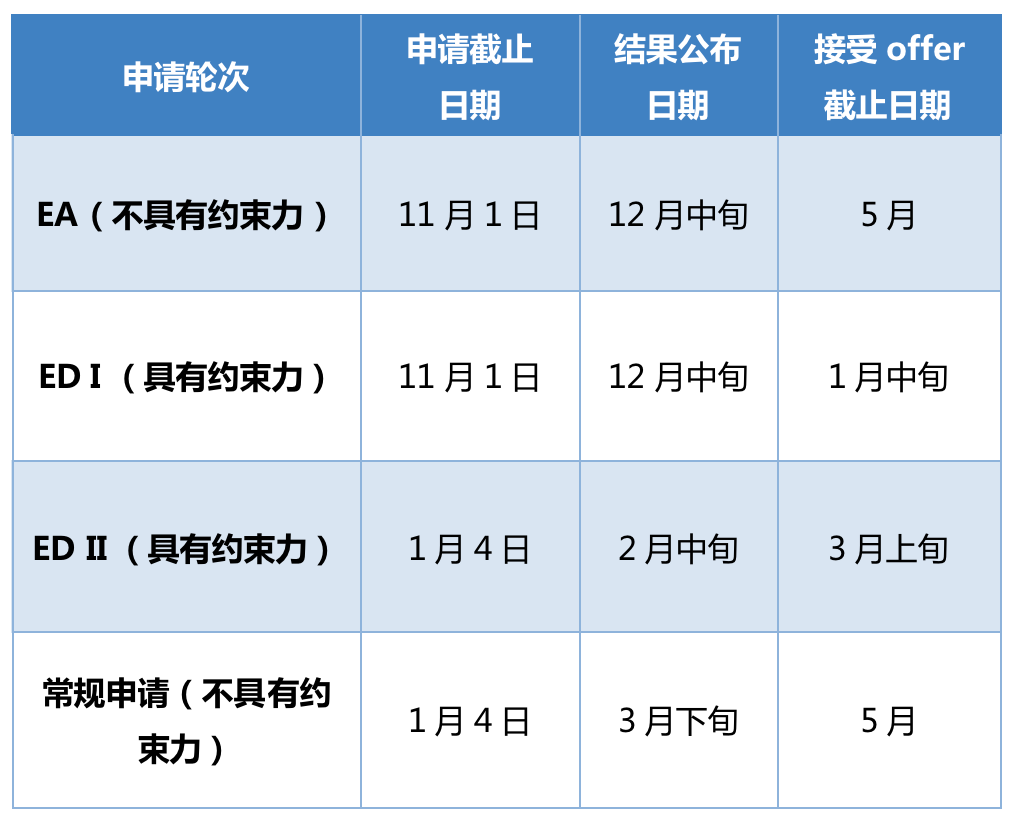 想进入以学业烧脑出名的芝加哥大学，需要做什么准备？