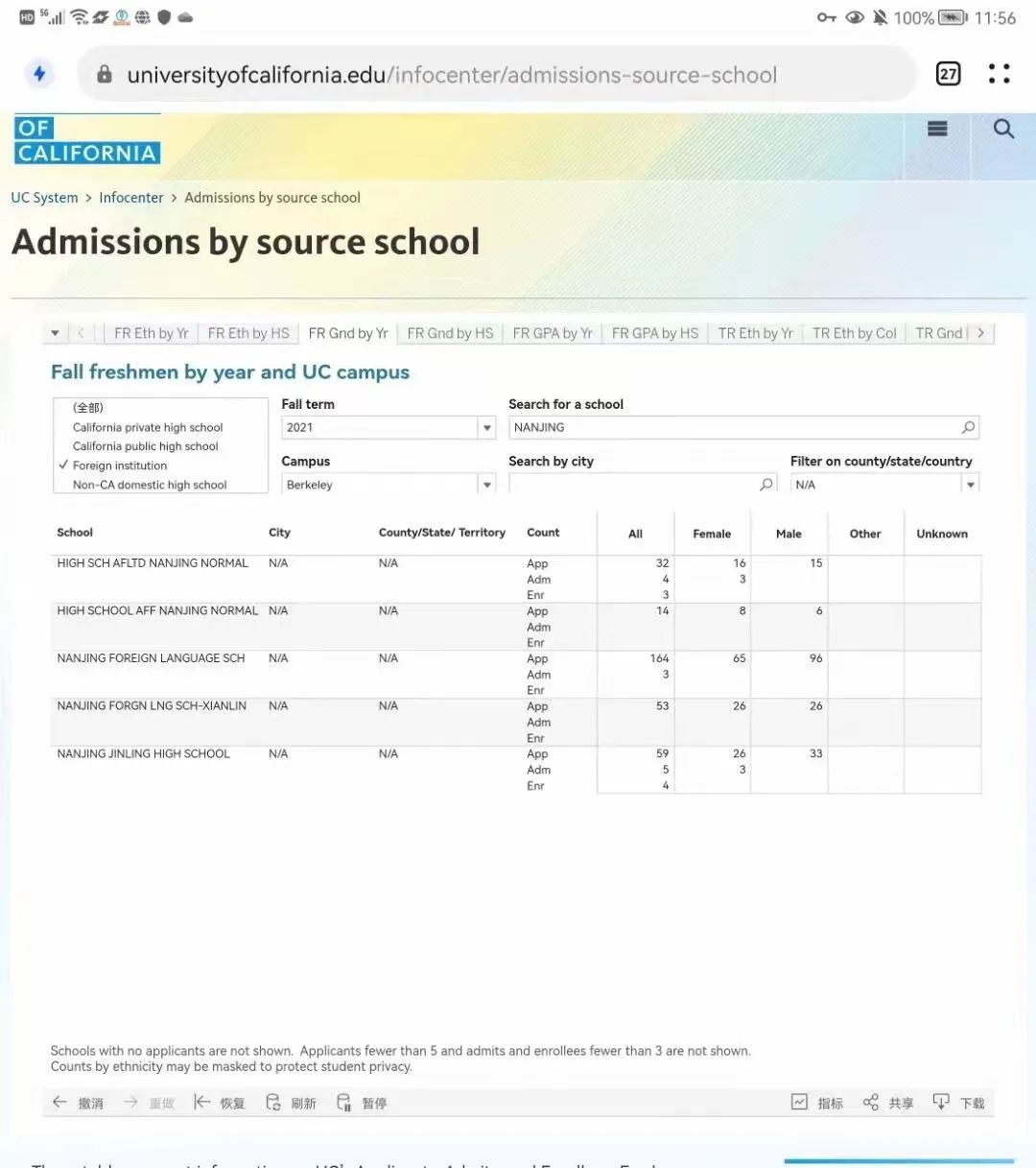 申请趋势剖析 | 美国TOP30大学在中国录了多少人？