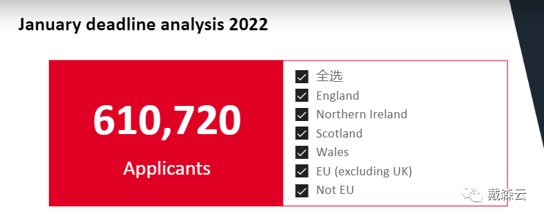 留学| 22年英本申请再创记录，英国留学你准备好了吗？UCAS权威解析