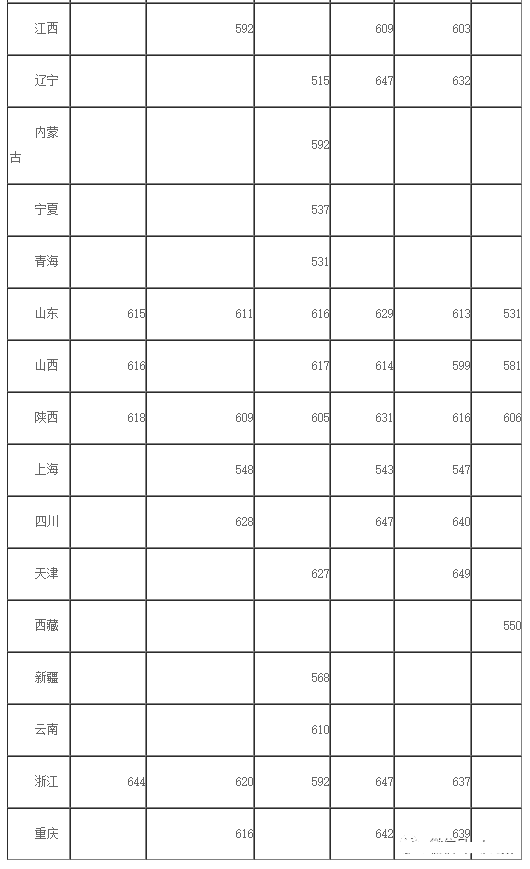 2021年36校强基入围分数线回顾！看看哪所院校最适合你