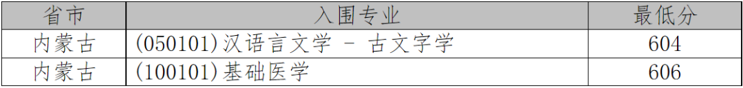 2021年36校强基入围分数线回顾！看看哪所院校最适合你