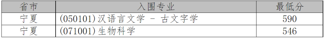 2021年36校强基入围分数线回顾！看看哪所院校最适合你