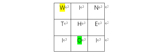 【干货】USACO 2022 赛季试题解析系列(1月晋级赛-铜级&银级)