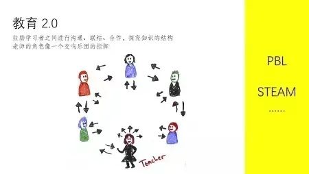 BPA大咖分享|作为年轻人，我们如何做教育创新？