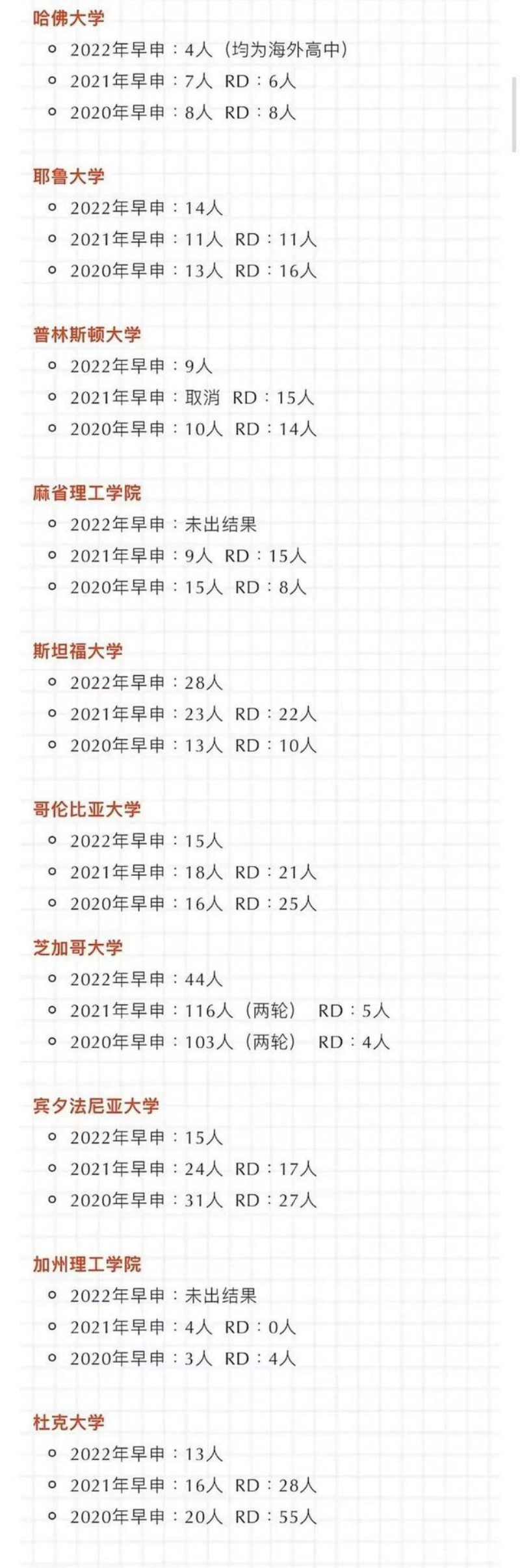 【九英里留学】干货 | 申请被defer延期怎么办？想要逆风转正请这样做！