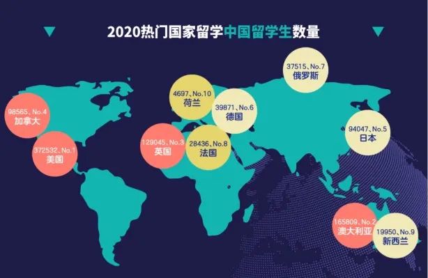 我问了问留学生们，在美国、德国、英国、荷兰、新加坡上学，到底要花多少钱？