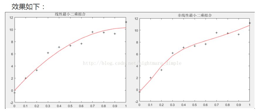 数学建模之统计问题（回归分析、时间序列、机器学习等）