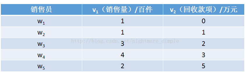 数学建模之统计问题（回归分析、时间序列、机器学习等）