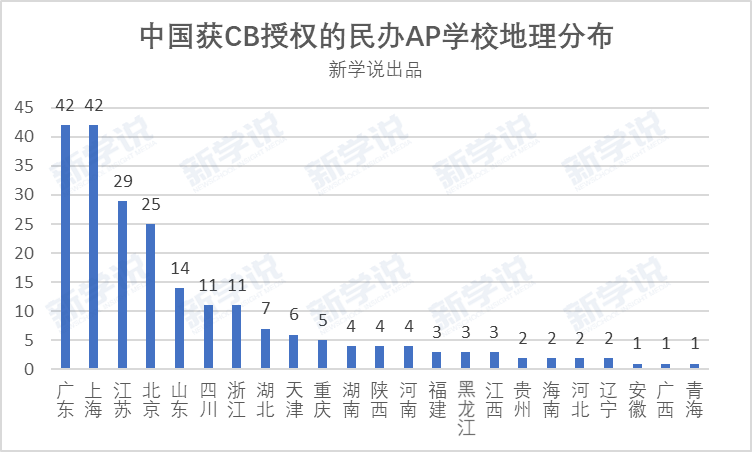 AP课程大受欢迎的背后，又有多少学校的数据作为支撑？真的靠谱吗？