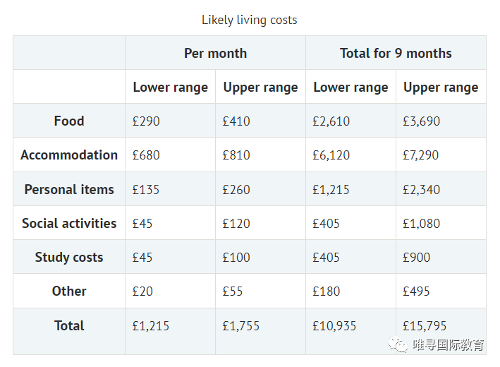 英镑跌至新低！学费却涨价？英国留学准备多少钱合适？