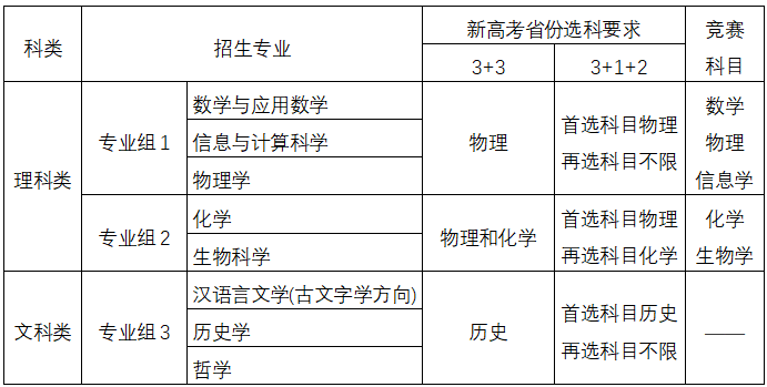 2022强基选科要求“物化绑定”？盘点36所强基院校选科要求