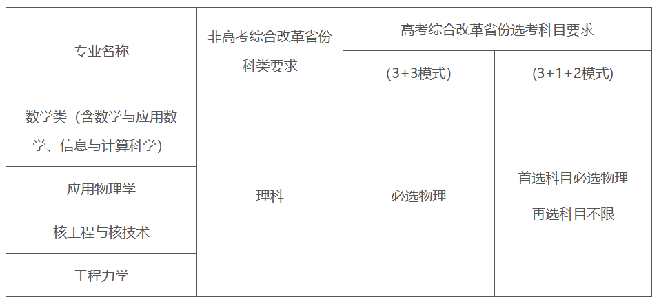 2022强基选科要求“物化绑定”？盘点36所强基院校选科要求