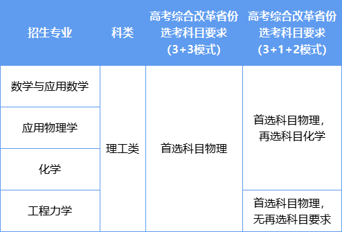 2022强基选科要求“物化绑定”？盘点36所强基院校选科要求