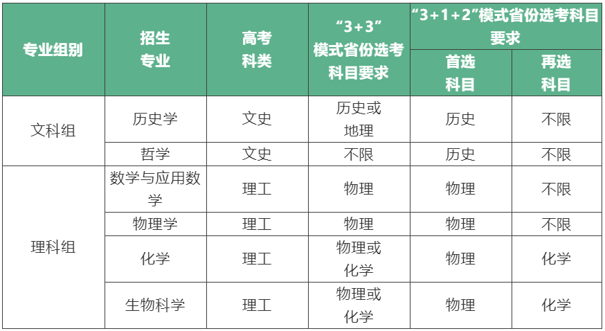 2022强基选科要求“物化绑定”？盘点36所强基院校选科要求