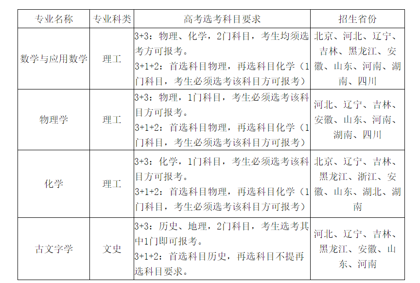 2022强基选科要求“物化绑定”？盘点36所强基院校选科要求