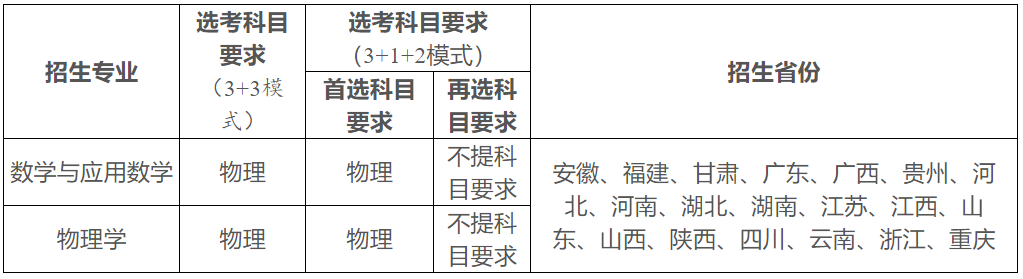 2022强基选科要求“物化绑定”？盘点36所强基院校选科要求