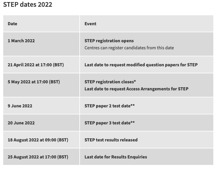 习美干货｜2022 STEP考试现已开放注册！你报名了吗？