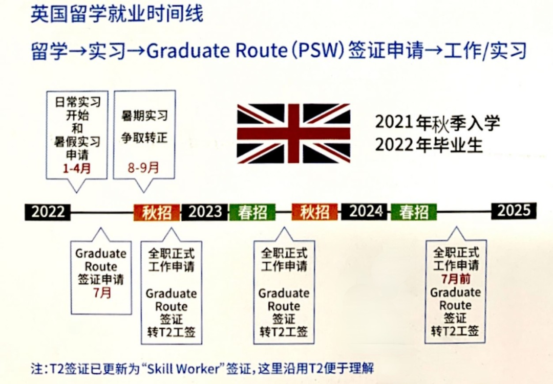 临近毕业早准备，英国高薪全靠它 | PSW签证大解析