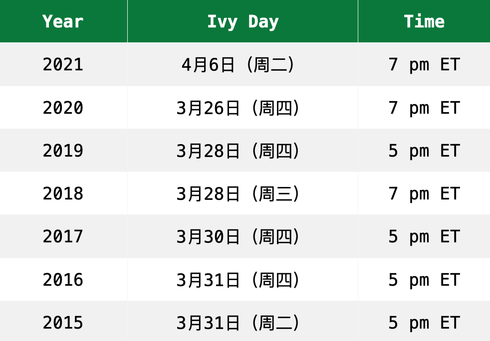 今年的Ivy Day会是哪一天？