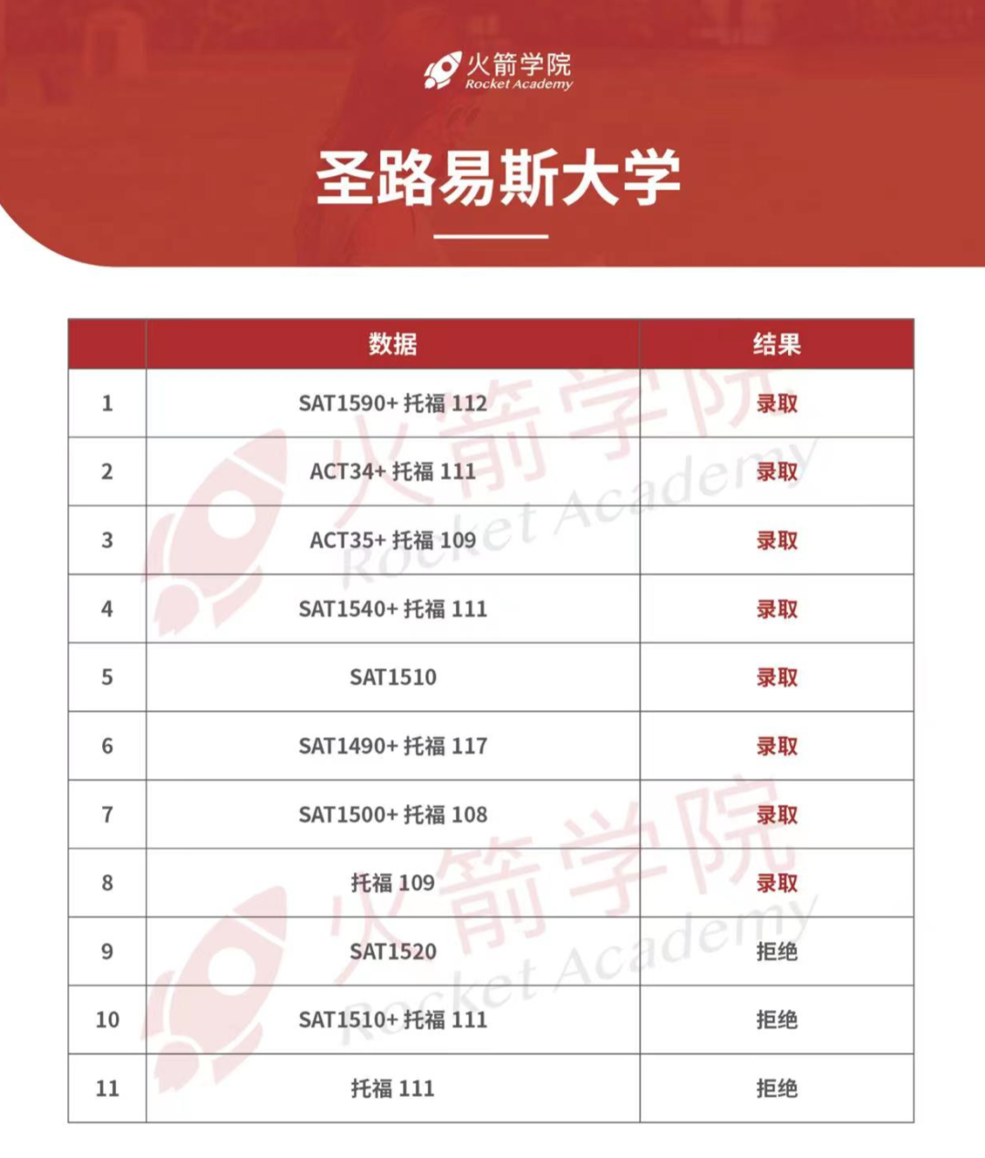 麻省理工带头恢复SAT/ACT要求？标化可选成“过去式”？