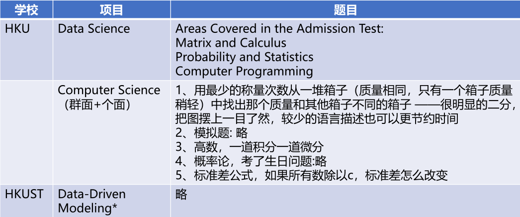 干货 | 还有人不知道港校笔试怎么办？我真的会难受！独家全面解析香港申请笔试【上篇】