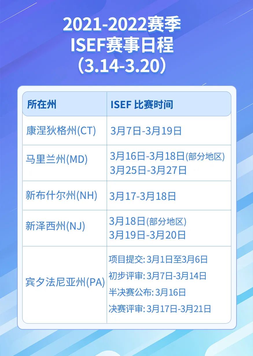 ISEF 赛事周报 | 请查收下周 ISEF 赛事日程（3.14-3.20）