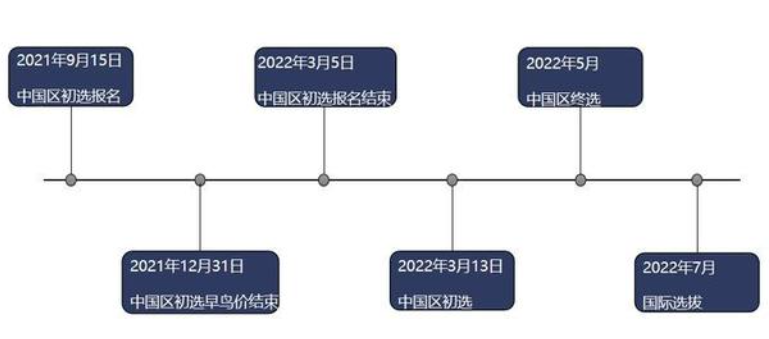 【竞赛系列】IEO与FBLA金牌之路