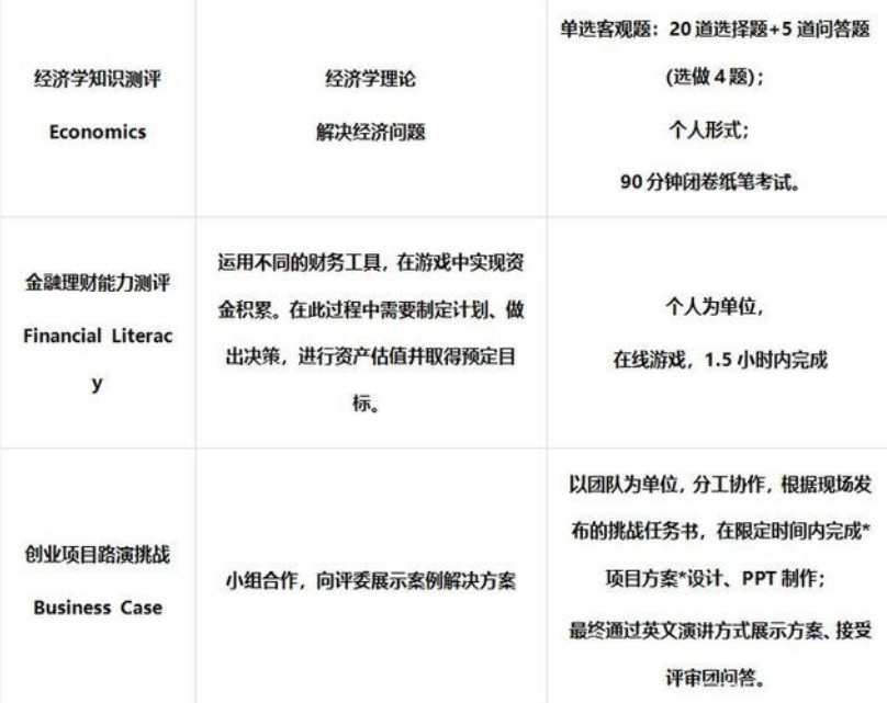 【竞赛系列】IEO与FBLA金牌之路