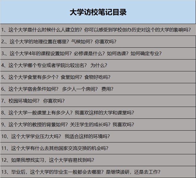 美国顶尖大学纷纷开放线下访校，你会去吗？