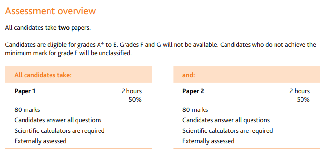 IGCSE 普通数学 VS 附加数学，这一次全部说清！